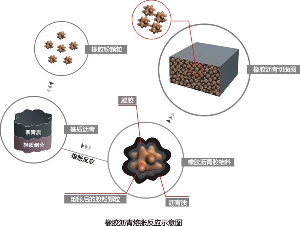 非固化橡胶沥青防水涂料